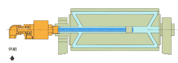 雙通式（內(nèi)管旋轉）旋轉接頭工作原理